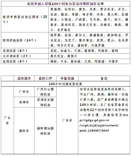 港澳地区外国人组团入境广东144小时免签
