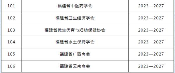 福建106家组织,获免税资格! 福建106家组织,获免税资格!