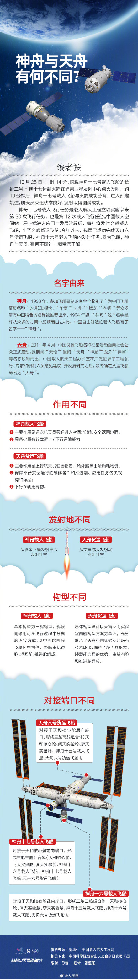 一图看懂神舟与天舟有何不同 一图看懂神舟与天舟有何不同