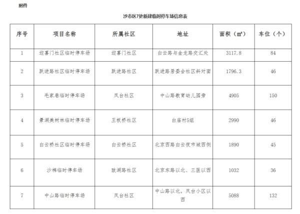 11月执行!荆州这7个停车场收费标准定了 11月执行!荆州这7个停车场收费标准定了