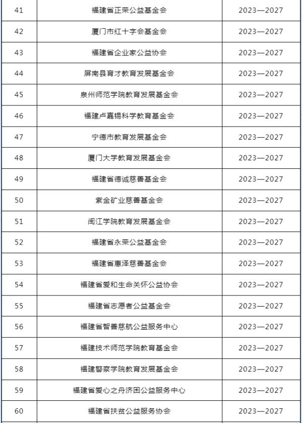 福建106家组织,获免税资格! 福建106家组织,获免税资格!