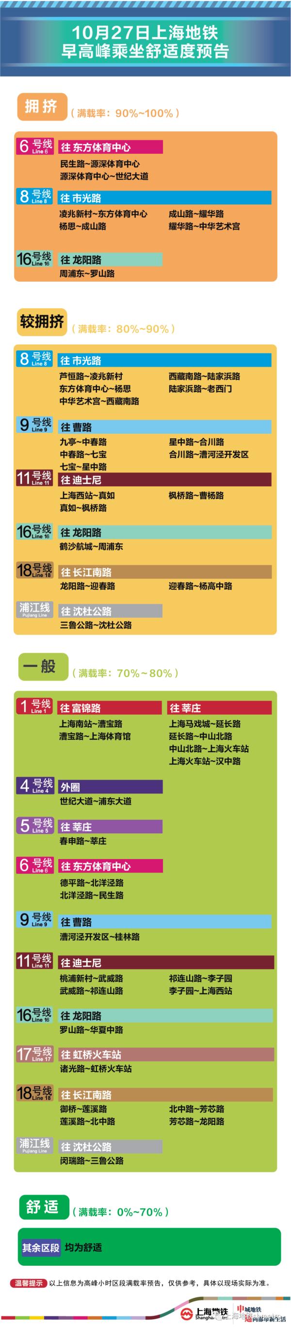 今早上海地铁7站限流!2号线部分出入口临时关闭,11号线花桥站换乘有调整 今早上海地铁7站限流!2号线部分出入口临时关闭,11号线花桥站换乘有调整