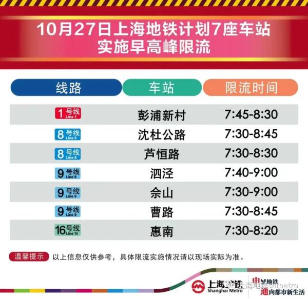 今早上海地铁7站限流!2号线部分出入口临时关闭,11号线花桥站换乘有调整 今早上海地铁7站限流!2号线部分出入口临时关闭,11号线花桥站换乘有调整