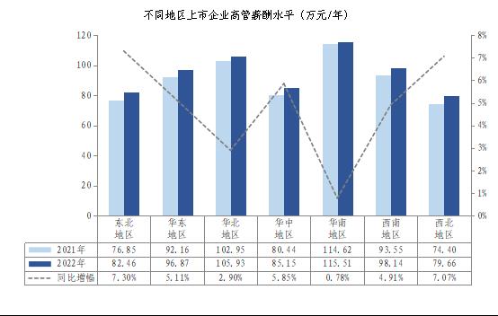 广东最新平均月薪：9100元