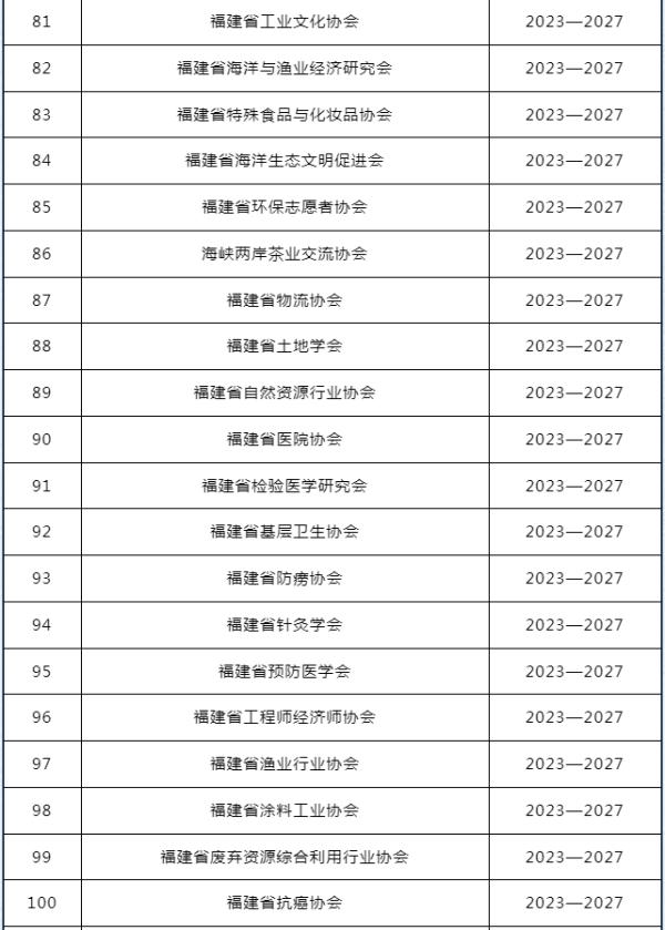 福建106家组织,获免税资格! 福建106家组织,获免税资格!