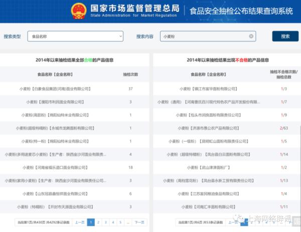 面粉中含有滑石粉、增白剂?国家市场监管总局的抽检结果是这样的 面粉中含有滑石粉、增白剂?国家市场监管总局的抽检结果是这样的