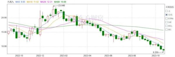 突遭下架！知名品牌“摊上事了”？
