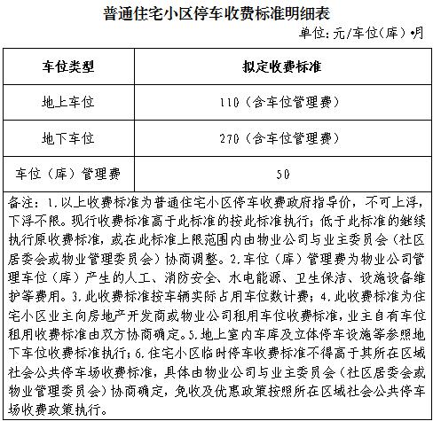 公告丨银川物业费、停车费可能有变! 公告丨银川物业费、停车费可能有变!