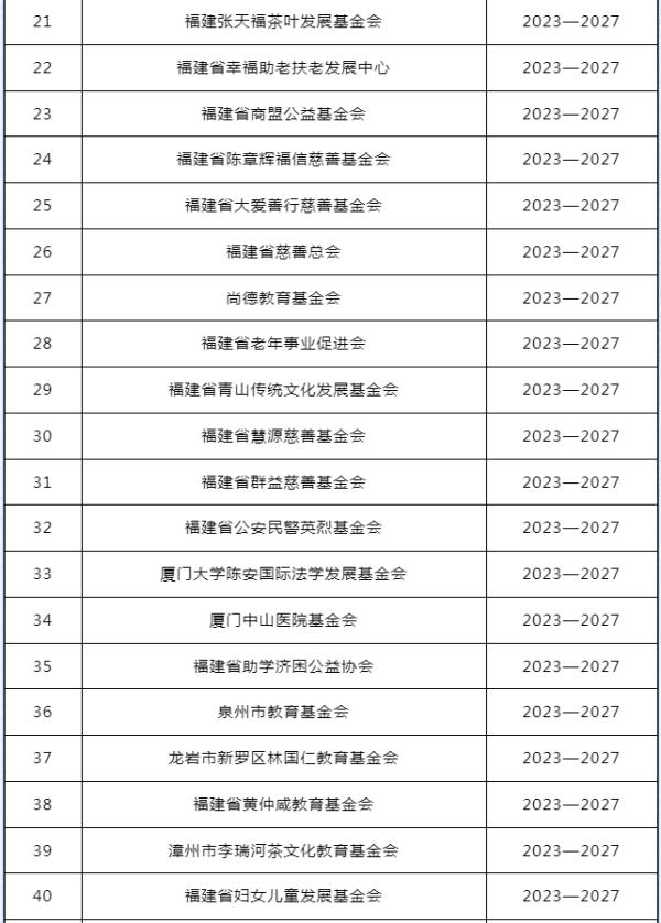 福建106家组织,获免税资格! 福建106家组织,获免税资格!