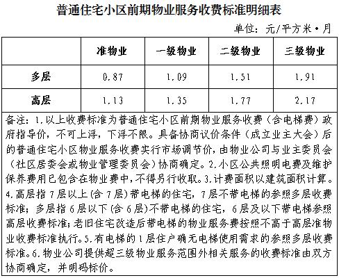公告丨银川物业费、停车费可能有变! 公告丨银川物业费、停车费可能有变!