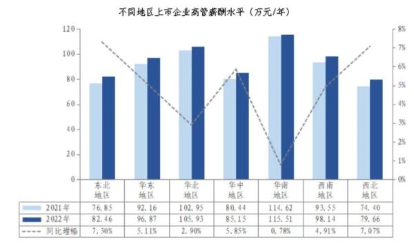9100元/月!最新广东省薪酬调查报告出炉,这些行业最赚钱 9100元/月!最新广东省薪酬调查报告出炉,这些行业最赚钱