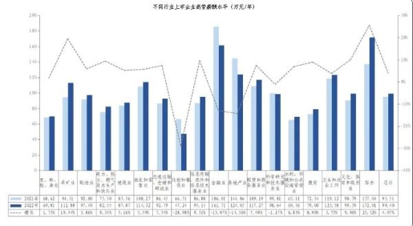 9100元/月!最新广东省薪酬调查报告出炉,这些行业最赚钱 9100元/月!最新广东省薪酬调查报告出炉,这些行业最赚钱