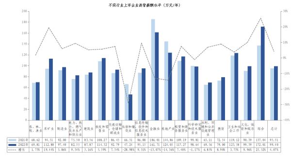 广东最新平均月薪：9100元