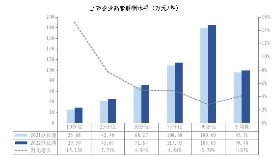 广东最新平均月薪：9100元
