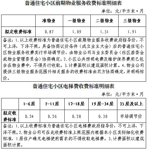 公告丨银川物业费、停车费可能有变! 公告丨银川物业费、停车费可能有变!