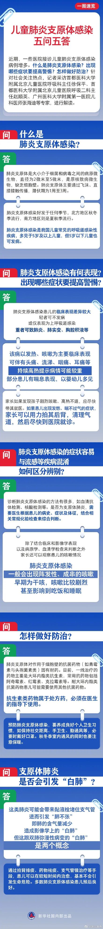 关于儿童肺炎支原体感染这些常识家长收好
