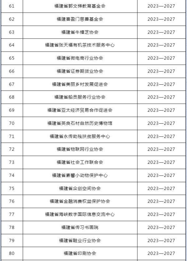 福建106家组织,获免税资格! 福建106家组织,获免税资格!