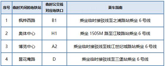 注意!10月28日杭州地铁4个车站部分时段暂停运营 注意!10月28日杭州地铁4个车站部分时段暂停运营