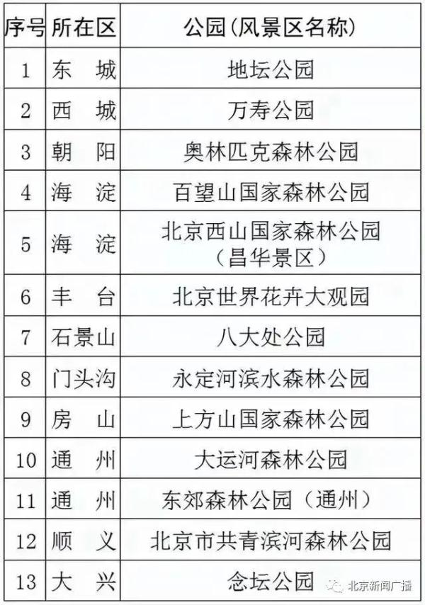 香山迎来赏叶高峰,人潮汹涌堪比春运!不想扎堆,您往这儿看→ 香山迎来赏叶高峰,人潮汹涌堪比春运!不想扎堆,您往这儿看→