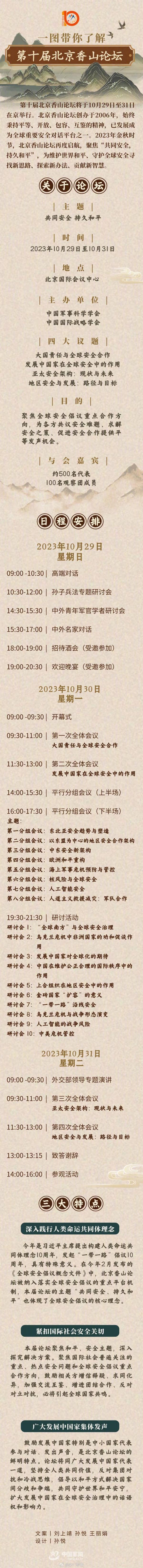 一图了解第十届北京香山论坛