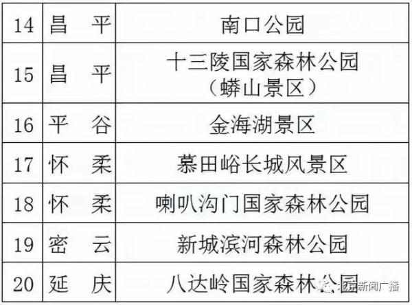 香山迎来赏叶高峰,人潮汹涌堪比春运!不想扎堆,您往这儿看→ 香山迎来赏叶高峰,人潮汹涌堪比春运!不想扎堆,您往这儿看→