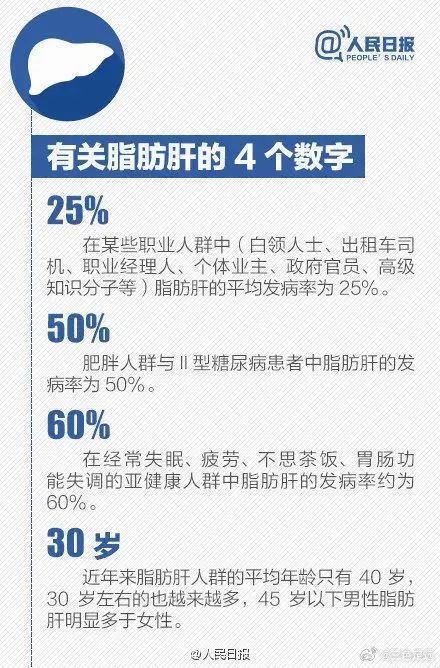 警惕！14岁双胞胎查出脂肪肝，原因出在这！医生提醒