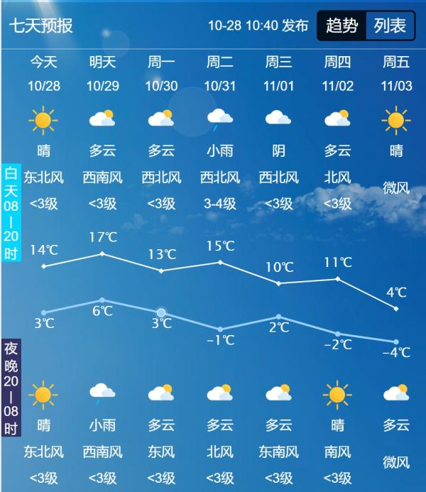 吉林省多地将迎第一场雪！长春未来几天……