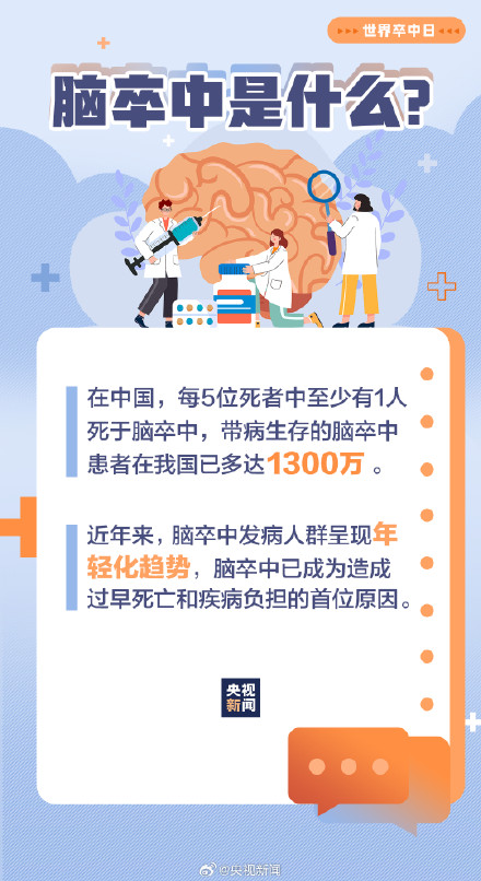 警惕！出现这些情况可能是脑卒中前兆