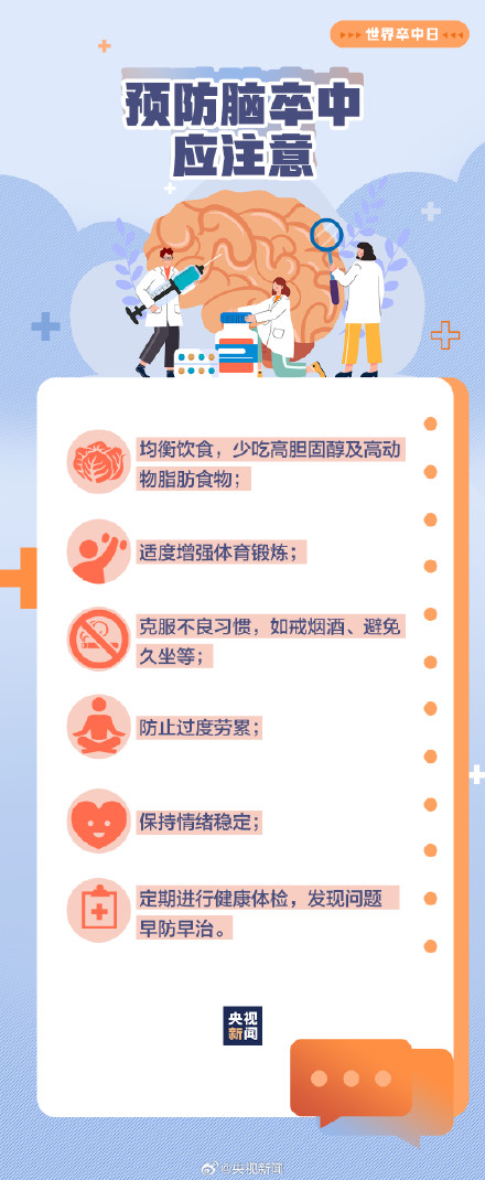 警惕！出现这些情况可能是脑卒中前兆