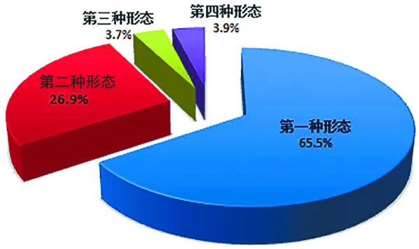 34名省部级干部被处分！中央纪委国家监委最新通报