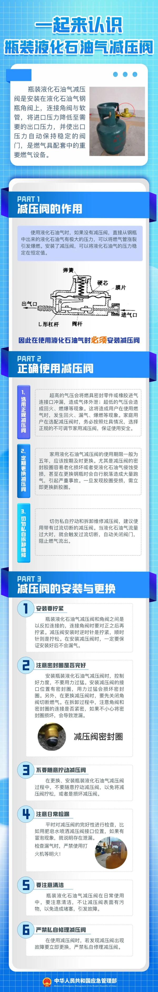 惊险！外卖店液化气罐爆燃，3间商铺倒塌！
