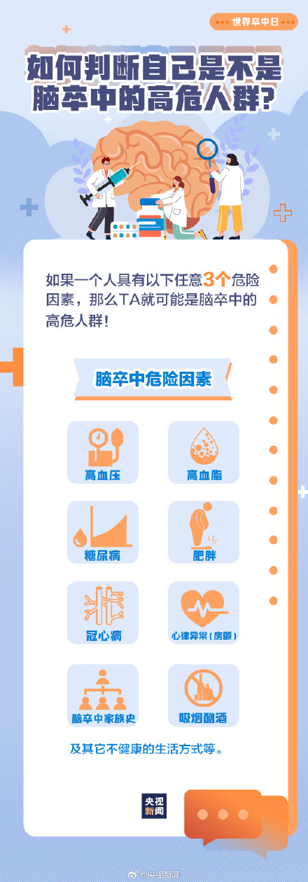 警惕！出现这些情况可能是脑卒中前兆