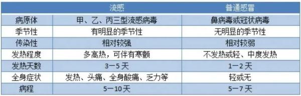 上海儿科门诊迎就诊高峰！支原体肺炎还没结束，这些传染病已有流行趋势，注意！