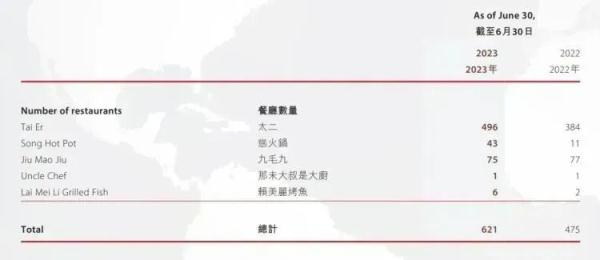 太二酸菜鱼回应点评搜索短暂异常：技术接口等规则差异导致，已恢复