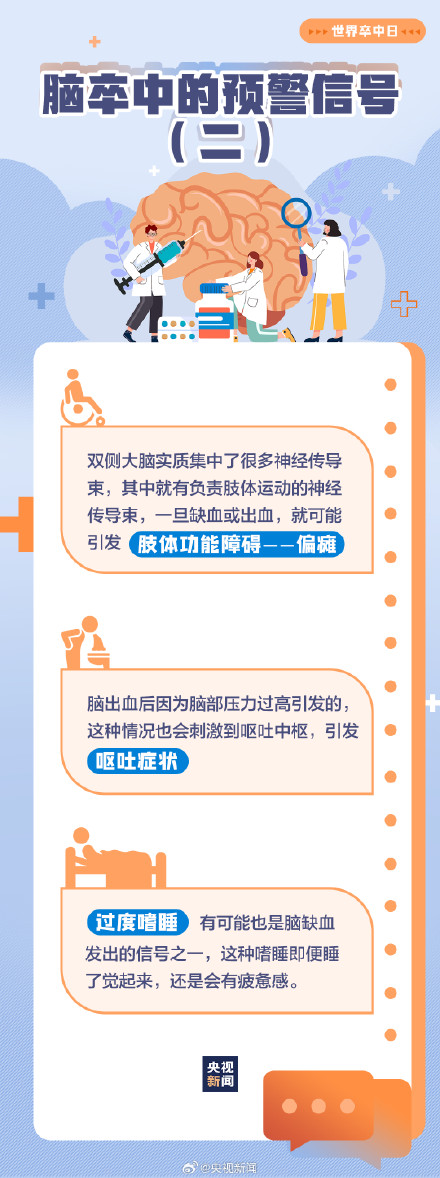 警惕！出现这些情况可能是脑卒中前兆