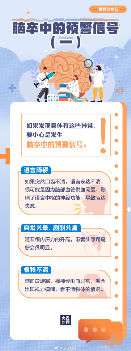 警惕！出现这些情况可能是脑卒中前兆