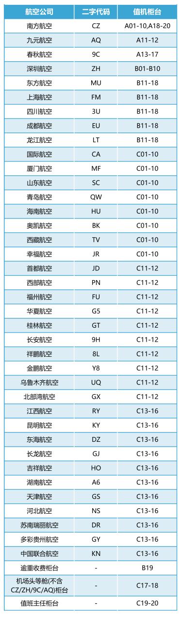 沈阳桃仙机场最新发布!今天起实施! 沈阳桃仙机场最新发布!今天起实施!