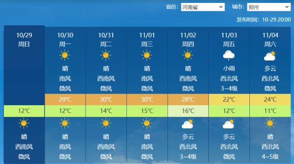 短袖“重出江湖”了?这个城市11月可能迎来观测史上首个30℃! 短袖“重出江湖”了?这个城市11月可能迎来观测史上首个30℃!