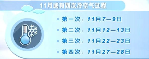 11月或遇4次冷空气！深圳能否成功入秋？