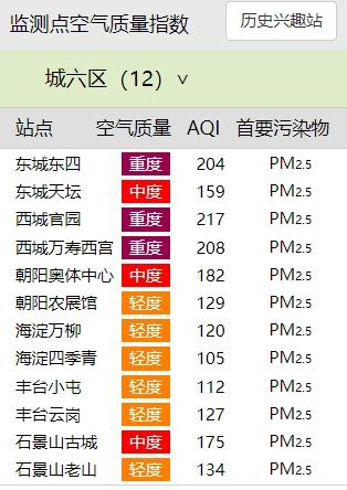 北京启动这项橙色预警,部分车辆限时停驶→ 北京启动这项橙色预警,部分车辆限时停驶→