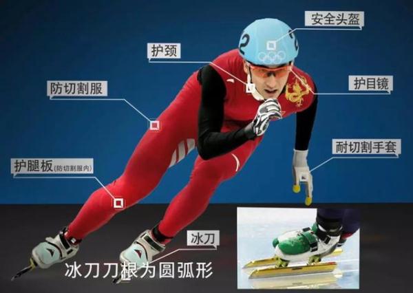 噩耗!运动员在比赛中被割喉,年仅29岁!这项运动已多次"见血"… 噩耗!运动员在比赛中被割喉,年仅29岁!这项运动已多次"见血"…