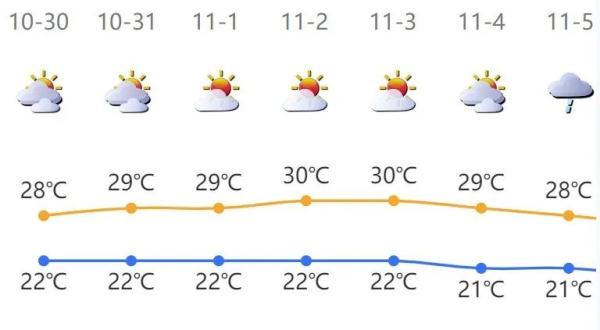 11月或遇4次冷空气！深圳能否成功入秋？