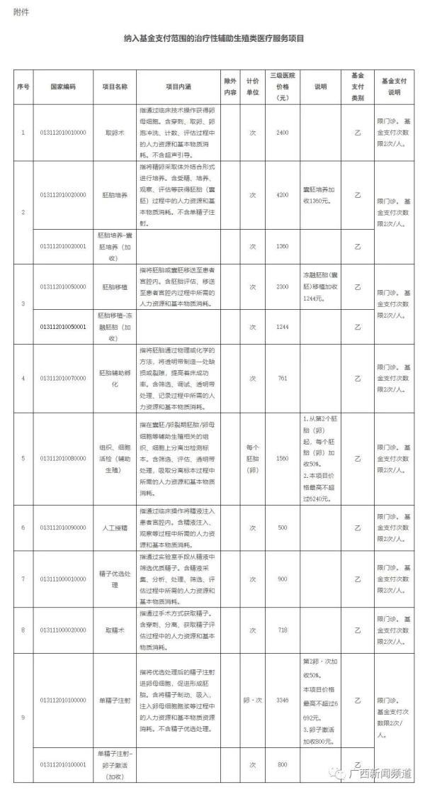 广西：做试管婴儿可纳入医保