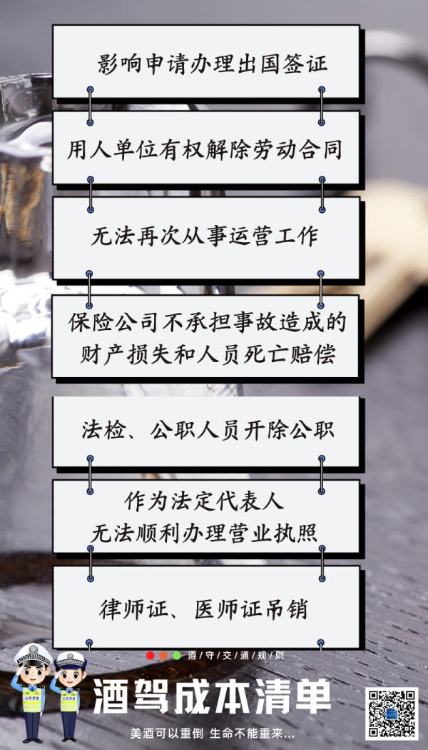 “醉”不可恕！男子酒驾被查不悔改 时隔两年醉驾再被查！