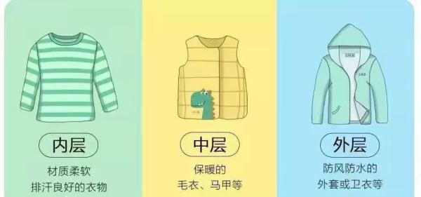 明日晴好天气持续  3-5日有降温吹风天气