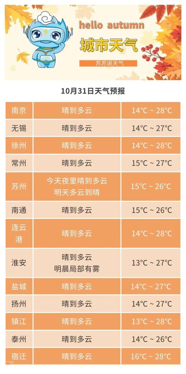 晴热持续升级 本周后期降雨、降温！
