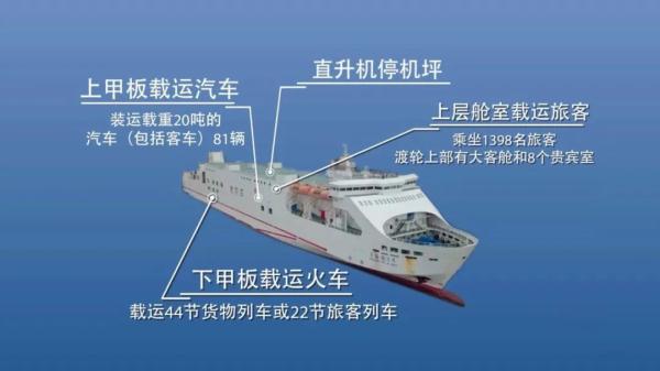 把火车装上船，总共分几步？