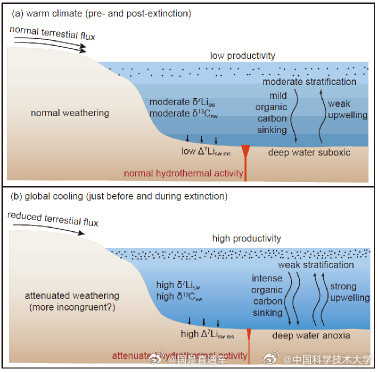 中国科研团队：全球气候变冷致3.7亿年前生物灭绝