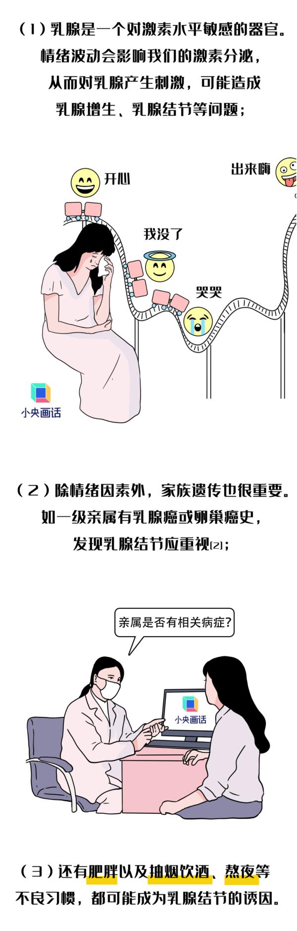 乳腺结节真是气出来的? 乳腺结节真是气出来的?