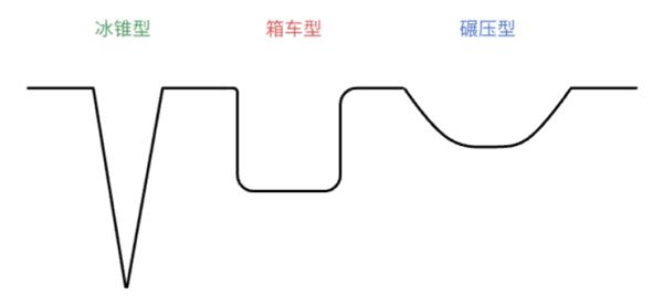 【健康资讯】如何预防痘坑产生？已经有痘坑了还能治疗吗？
